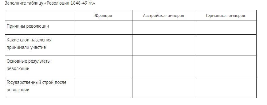 Заполните таблицу революции