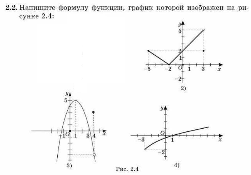 Задайте формулой функцию график которой изображен на рисунке