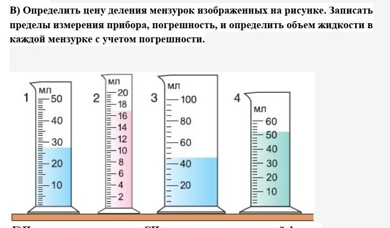 Определите объем жидкости в мензурках изображенных на рисунке 9