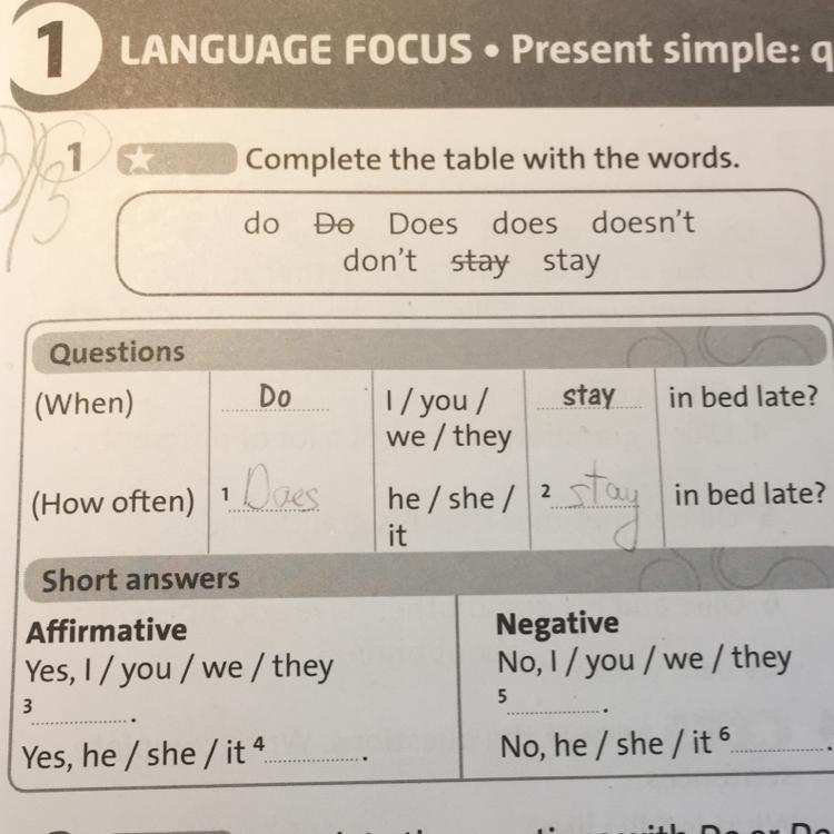 Did didn t правило. Do-don`t does -doesn`t таблица. Dont doesnt таблица. Вставь do или does. Did didn't.