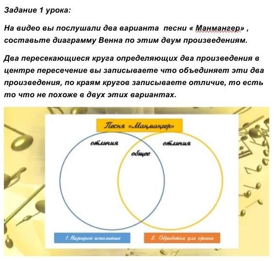 Мужик и генералы диаграмма венна