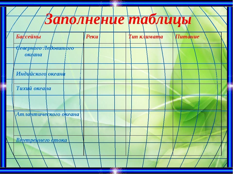 Заполните пожалуйста. Внутренние воды Евразии таблица. Внутренние воды Евразии 7 класс таблица. Заполненная таблица Евразии. Внутренние воды Евразии таблица по географии.