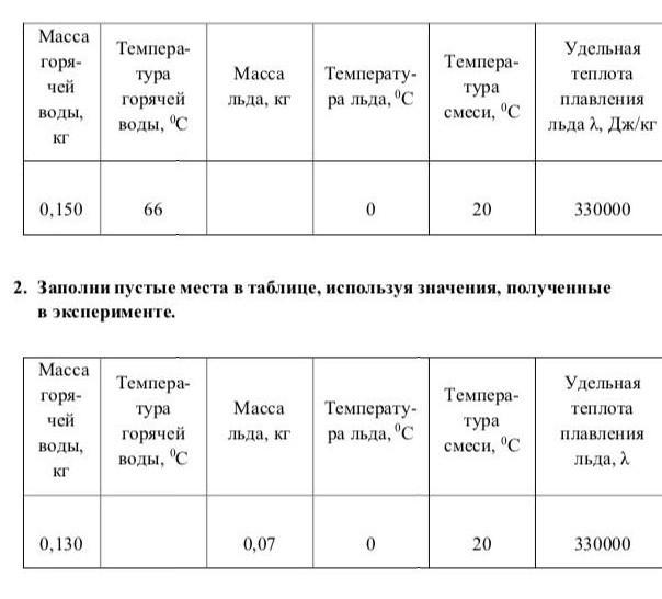 Вес льда. Удельный вес льда. Объемный вес льда. Таблица и масса льда. Удельная масса льда.