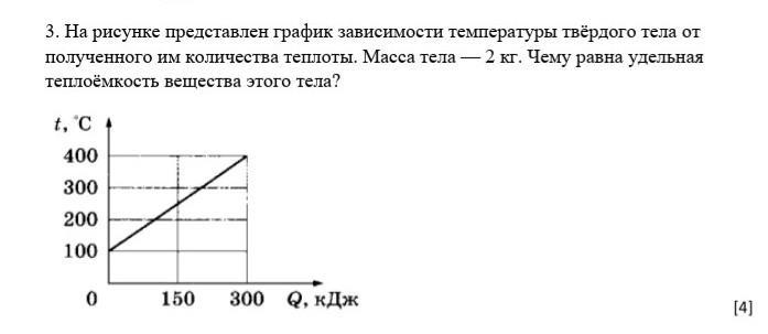 График зависимости количества теплоты от массы