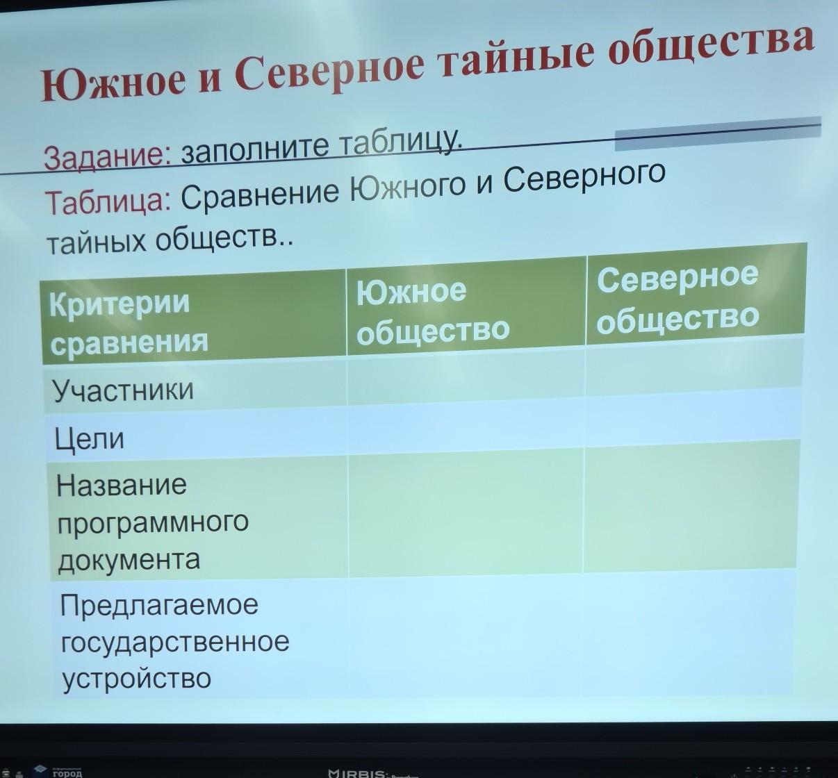 Южное общество в россии