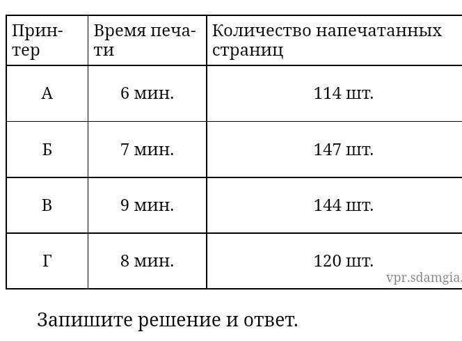 Сколько страниц печатает принтер за минуту