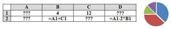 Дан фрагмент электронной таблицы и диаграмма какое число должно быть записано в ячейке е1