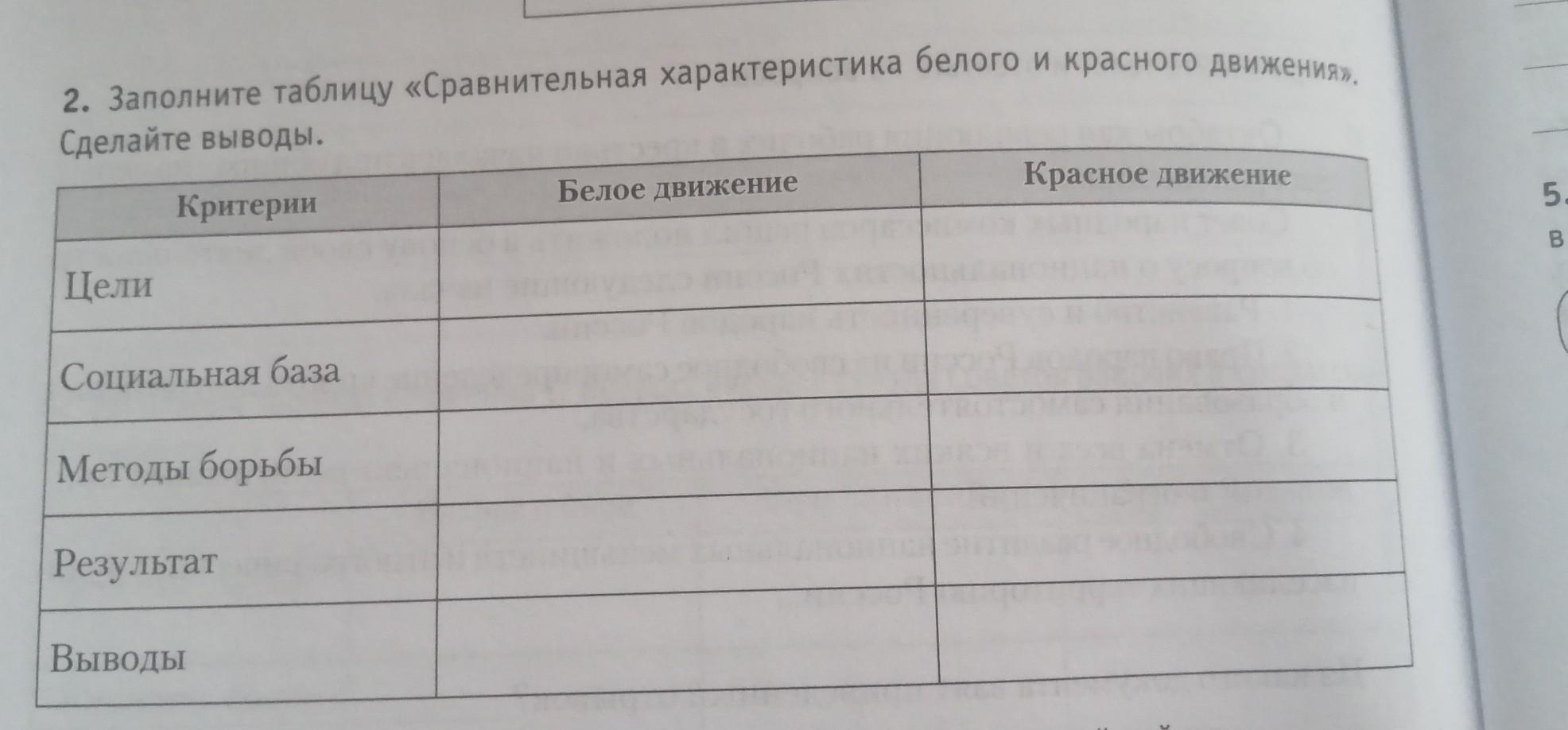 Характеристика белых. Заполните таблицу: «сравнительная характеристика браузеров». Заполнить таблицу 