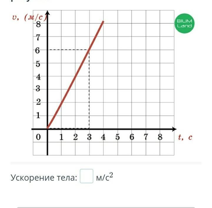 По графику скорости определить ускорение тела. Графики скорости. График скорости от времени. График зависимости скорости от времени. График зависимости ускорения от времени.