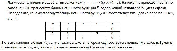 Выберите из приведенных отрывков. Логическая функция f задаётся выражением x y y z. Логическая функция f задаётся выражением ((x → z) ∧ (z → w)) ∨ (y ≡ (x ∨ z)).. Логическая функция f задаётся выражением (w → y) ∧ ((x → z) ≡ (y → x)).. Логическая функция f задаётся выражением формулы.