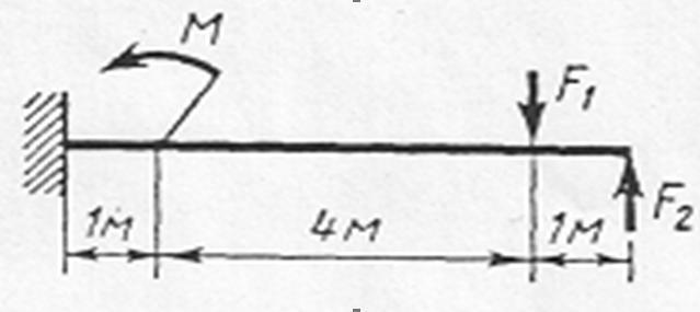Определить величину изгибающего момента в точке г схема к вопросу 2 если f1 22