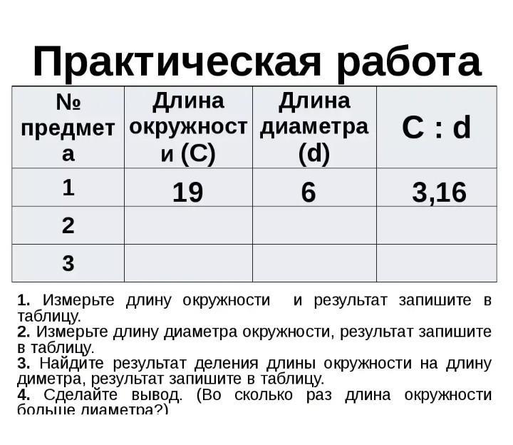 Практическая работа по математике длина окружности. Практическая работа длина окружности. Практическая работа с окружностями. Практическая работа измерение длины окружности.