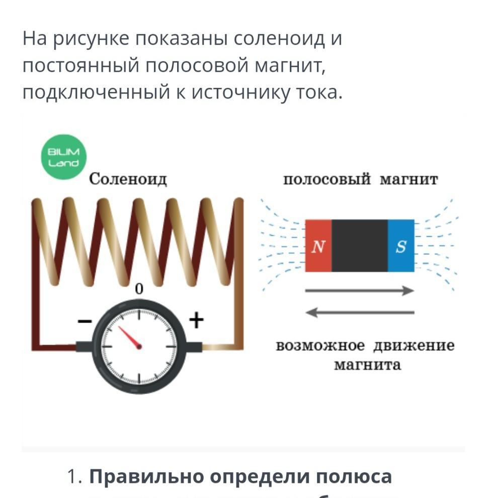 На рисунке показан полосовой. Соленоид и магнит. Магнитные полюса соленоида. Соленоид притягивается к постоянному магниту. Соленоид полюсной магнит.