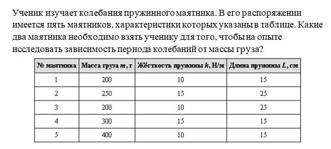 Изучение зависимости периода. Зависимость колебаний от массы груза. График зависимости периода собственных колебаний от массы груза.