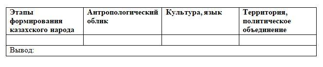 Основные этапы формирования казахской народности