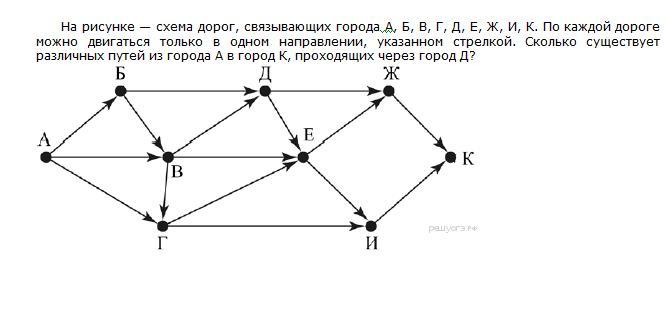 На рисунке показана схема дорог