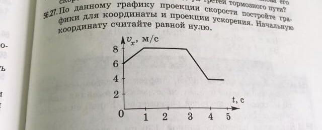 Постройте графики проекций ускорения и скорости. График для координаты и проекции ускорения. Постройте график координат. По данному графику проекции ускорения построить графики для скорости. Построить график скорости и график координат.