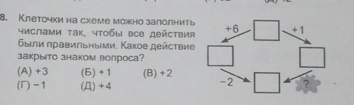 Найдите на схеме правильные ответы и замените ими знаки вопроса