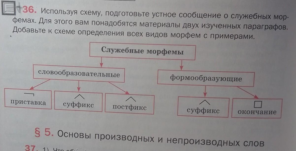 Пользуясь схемой. Используя схему. Подготовьте устное сообщение. Сообщение о служебных морфемах. Используя схему подготовьте устное сообщение о служебных морфемах.