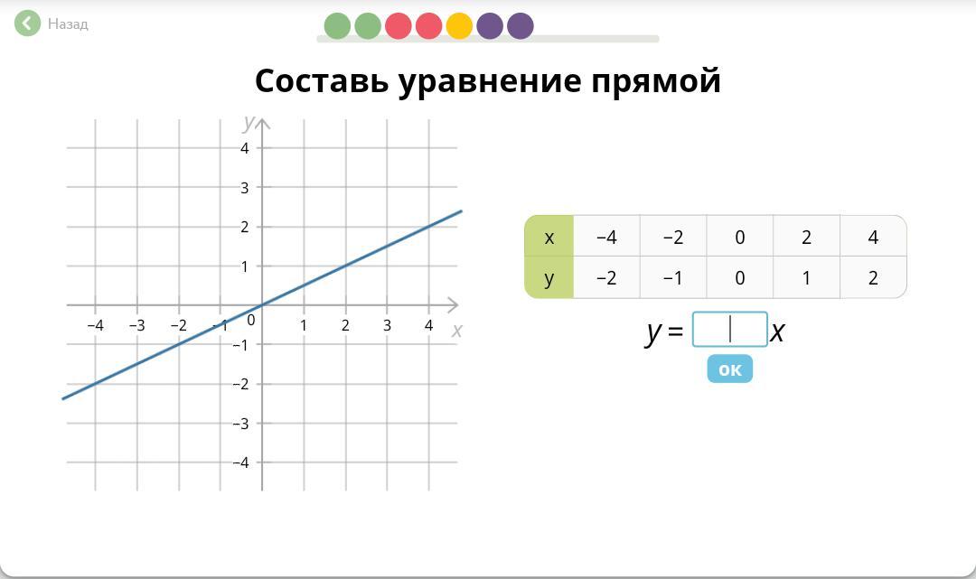 Напишите уравнение прямой график которой изображен на рисунке