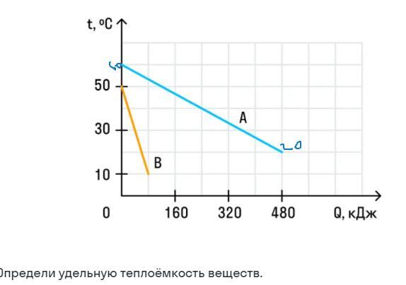 На рисунке представлен график зависимости количества теплоты от времени тепло выделяется в спирали с