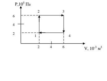 Вычисление работы по графику процесса на pv диаграмме