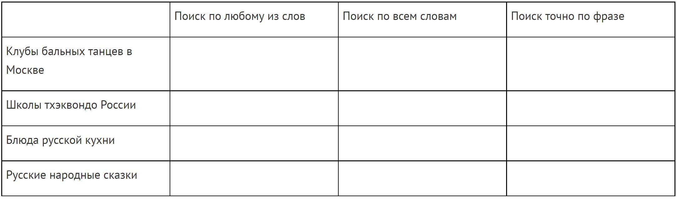 Образец низкий нижайший. Характеристика основных теорий двойной записи. Предмет учета юридической теории. В текстовом редакторе создайте таблицу по образцу ниже. Двойная запись юридической,экономической,балансовой теории.