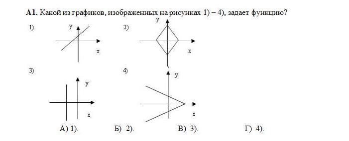 Изображать вариант. Какой из графиков изображенных на рисунках 1 4 задает функции. Какой из графиков изображенных на рисунке задает функцию. Какая диаграмма изображена на рисунке. Какой из графиков, изображенных на рисунках.