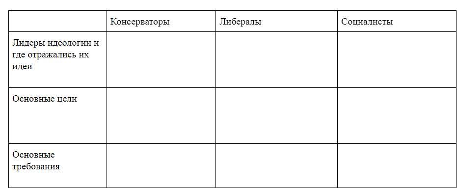 Общественное движение при александре 3 схема