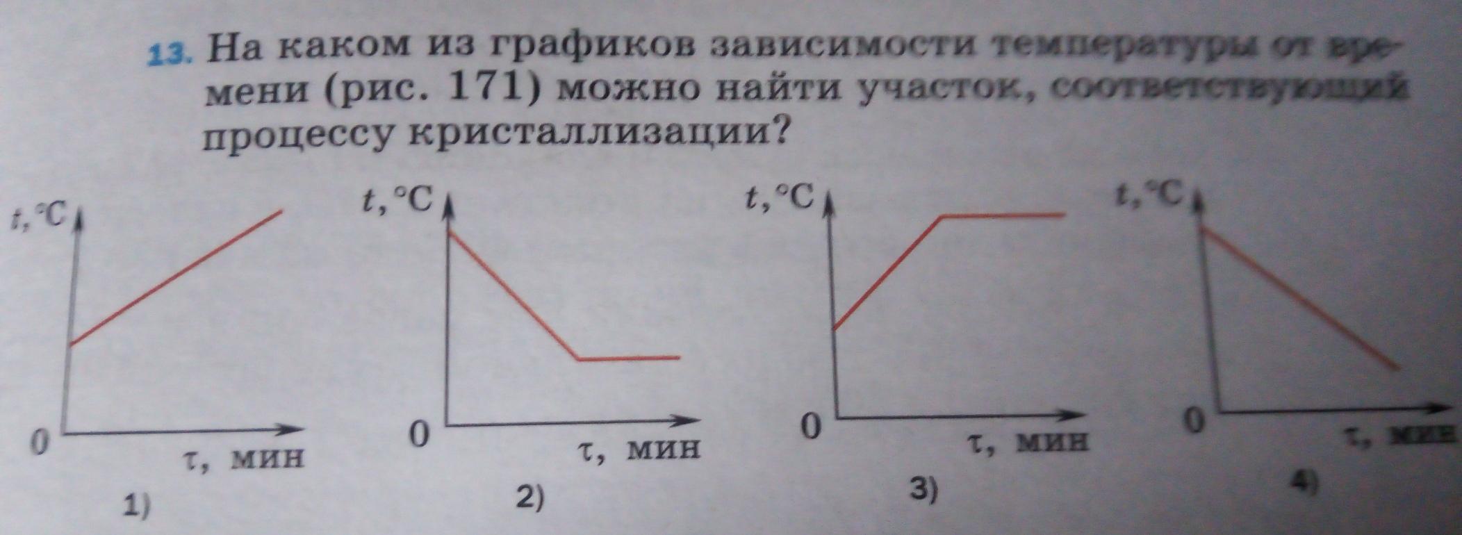 На рисунке приведен график зависимости температуры t воды от времени t при нормальном атмосферном