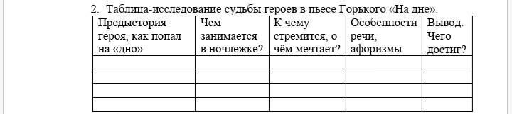 Горький на дне герои таблица. Таблица-исследование судьбы героев в пьесе Горького на дне. Герои пьесы на дне таблица. Характеристика персонажей на дне таблица. Горький на дне таблица героев.