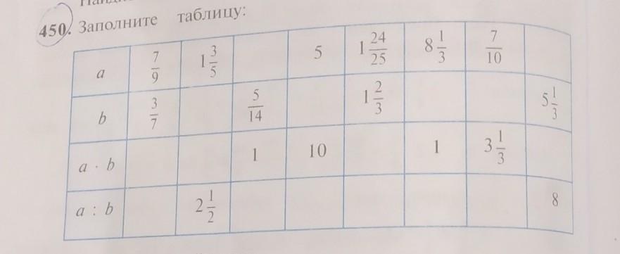 Заполни таблицу правильный ответ. Заполните пустые клетки таблицы правильный шестиугольник. Заполни таблицу для разных значений а. Заполните пустые клетки таблицы для правильного шестиугольника a6.