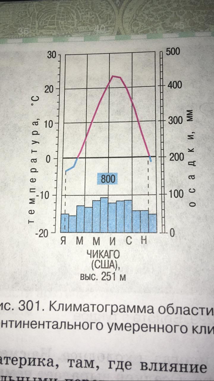 7 класс география домогацких план работы с климатограммой
