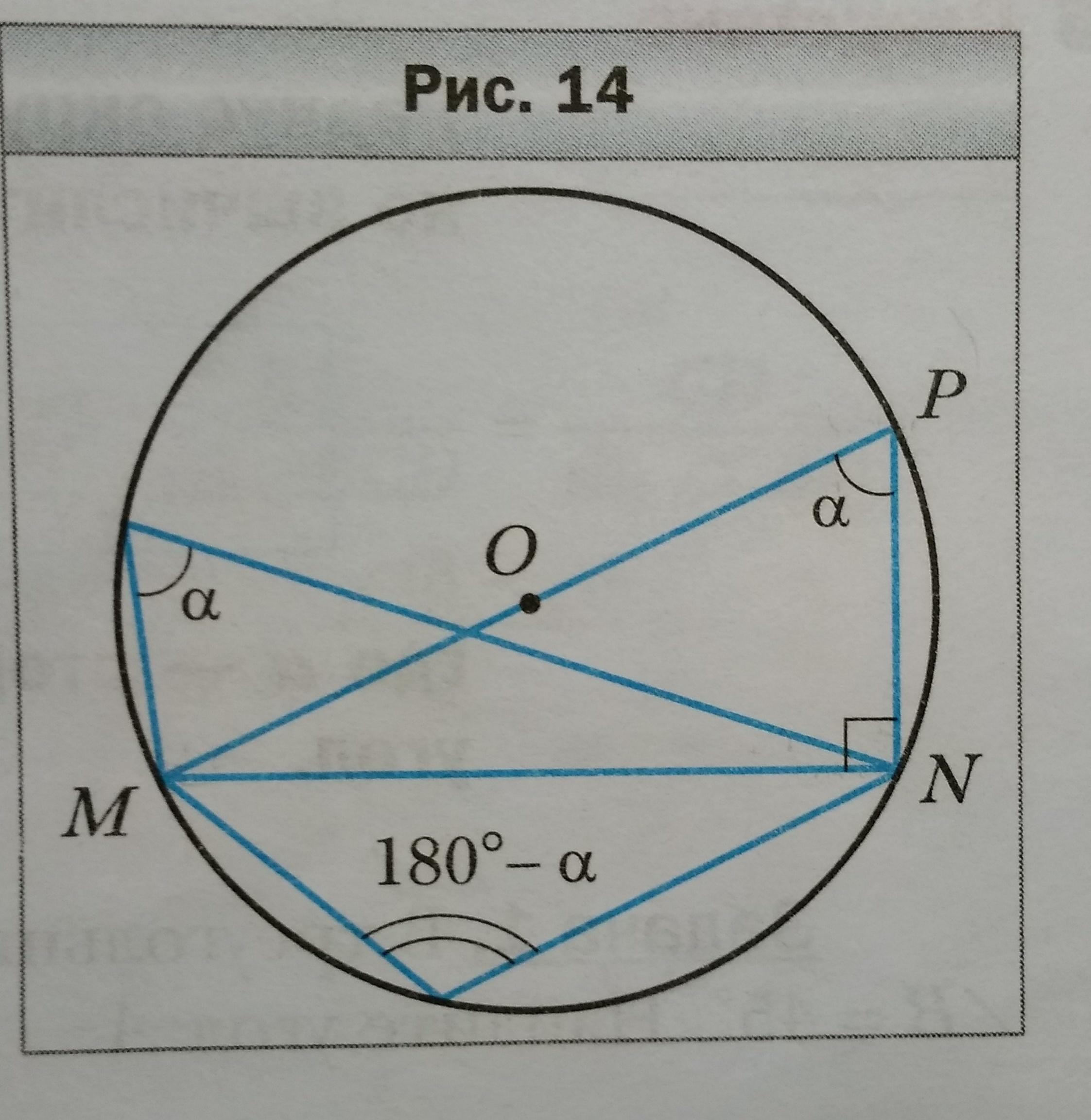 Вписанный угол опирающийся на хорду. Почему вписанный угол равен a или 180-a. Почему углы опирающиеся на хорду равны. Все вписанные угла, опирающиеся на хорду MN, равны α или 180°-α.