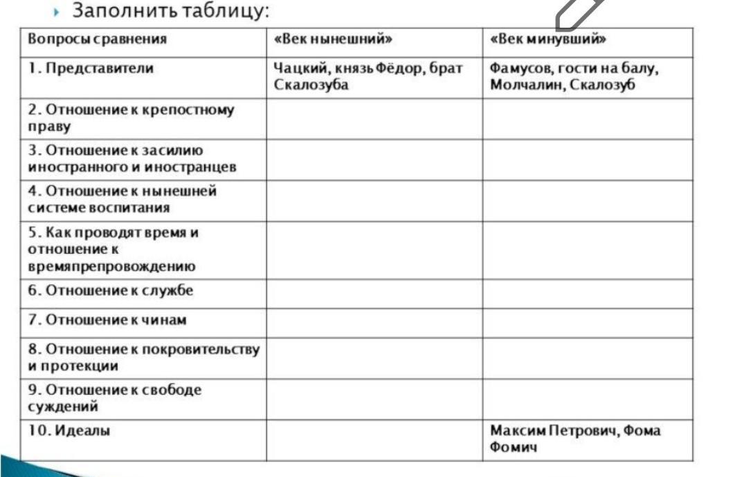 Таблица горе. Таблица век нынешний век и век минувший горе от ума. Грибоедов горе от ума век нынешний и век минувший. Таблица век нынешний век минующий горе от ума горе от ума. Век нынешний и век минувший Грибоедов Чацкий.