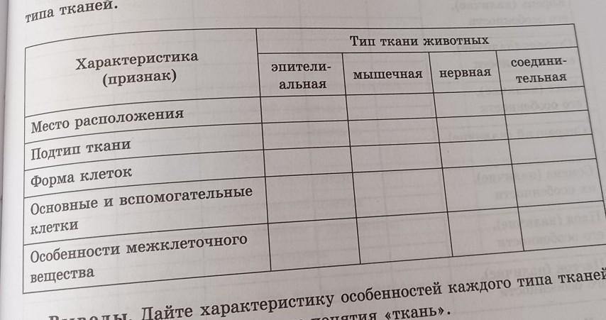 Лабораторная работа 8 класс ткани. Лабораторная работа животные ткани. Лабораторная работа тема ткани животных. Лабораторная работа характеристики тканей животных. Лабораторная работа номер 1 ткани животных.