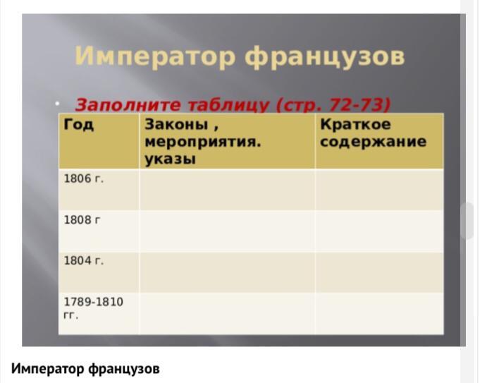 Таблица империй. Император французов таблица. Таблица по истории 9 класс Император французов. Император французов заполните таблицу. Император французов таблица 1806.