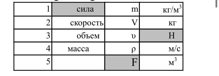 Установите соответствие между физическими величинами из второго. Тадлица 2столбца 11сторк.