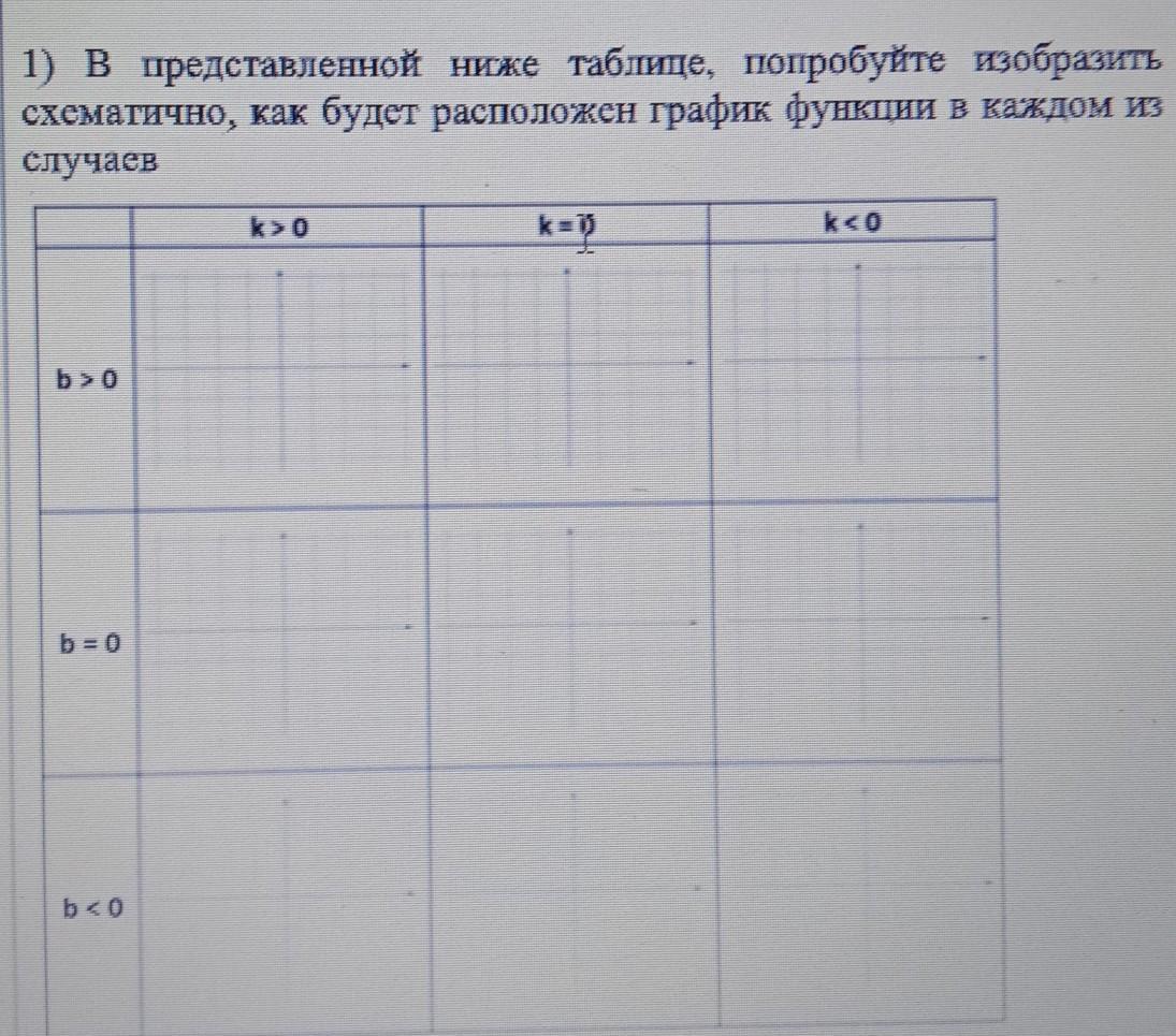 Таблицы представленной ниже. Используя представленную ниже таблицу выполните задания.