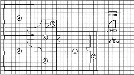 Огэ математика вариант 4 на рисунке изображен план двухкомнатной квартиры