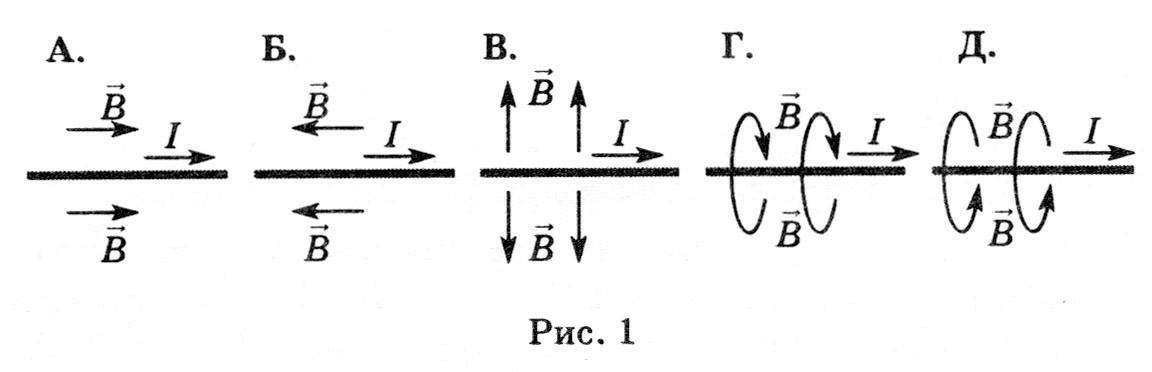 На каком из рисунков правильно показано направление индукции