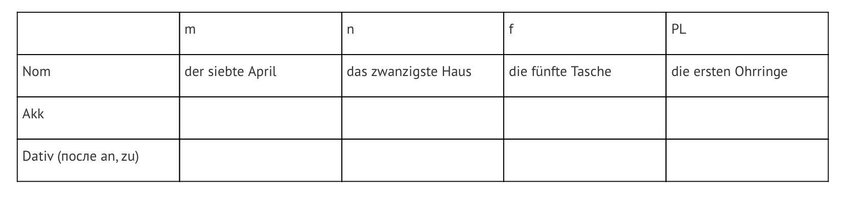 Die tabelle. Ergänzen Sie die Tabelle. Необходимо просклонять отрицание kein..