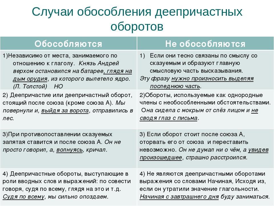 В каких случаях при обосновании в проекте допускается применение для нагнетания лвж