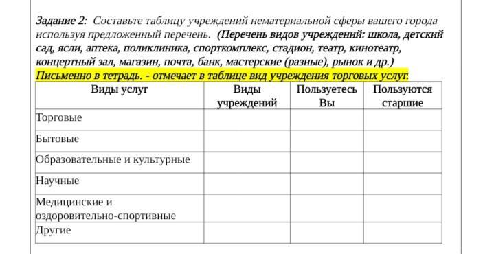 Таблица сфер услуг. Учреждения нематериальной сферы таблица. Составить таблицу: «учреждения». Виды услуг виды учреждений общее число. Учреждения сферы услуг таблица.