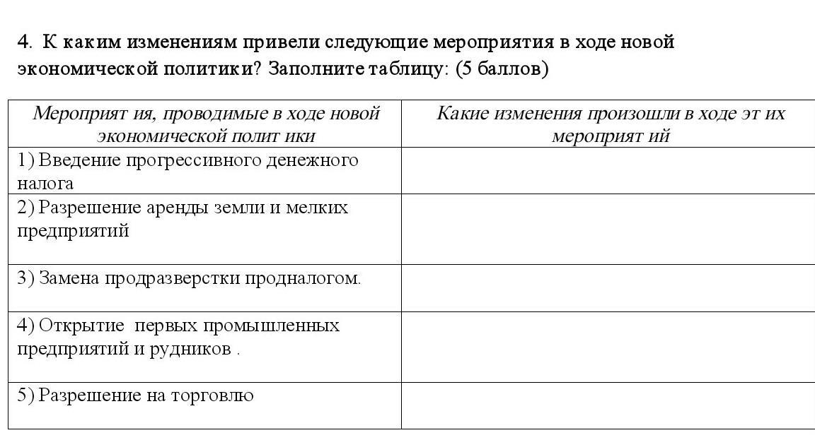 Изменения привели к изменению. Oосновния разгоаниченная политическая заполните таблицу.