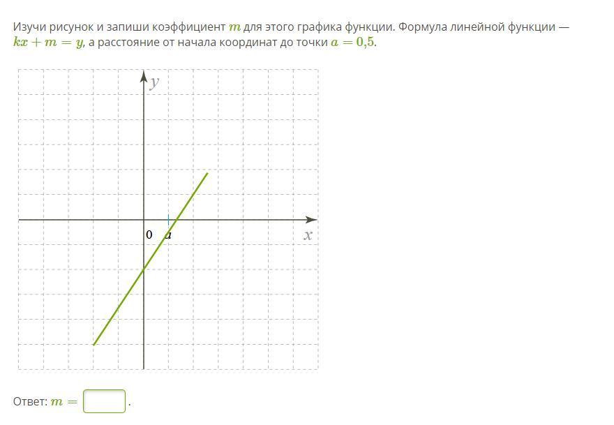 Изучи рисунок и запиши коэффициент m