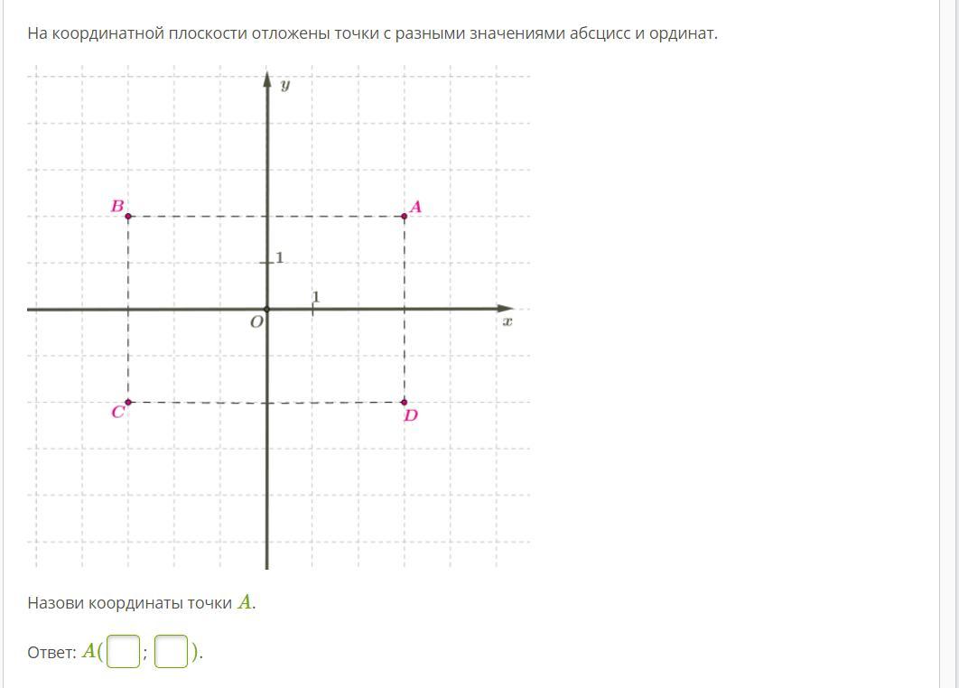 Выбери точку которая принадлежит оси x. Определите координаты точек. Точки на координатной плоскости. Что такое абсцисса и ордината на координатной плоскости. Определи ординату данной точки: c(3;7).