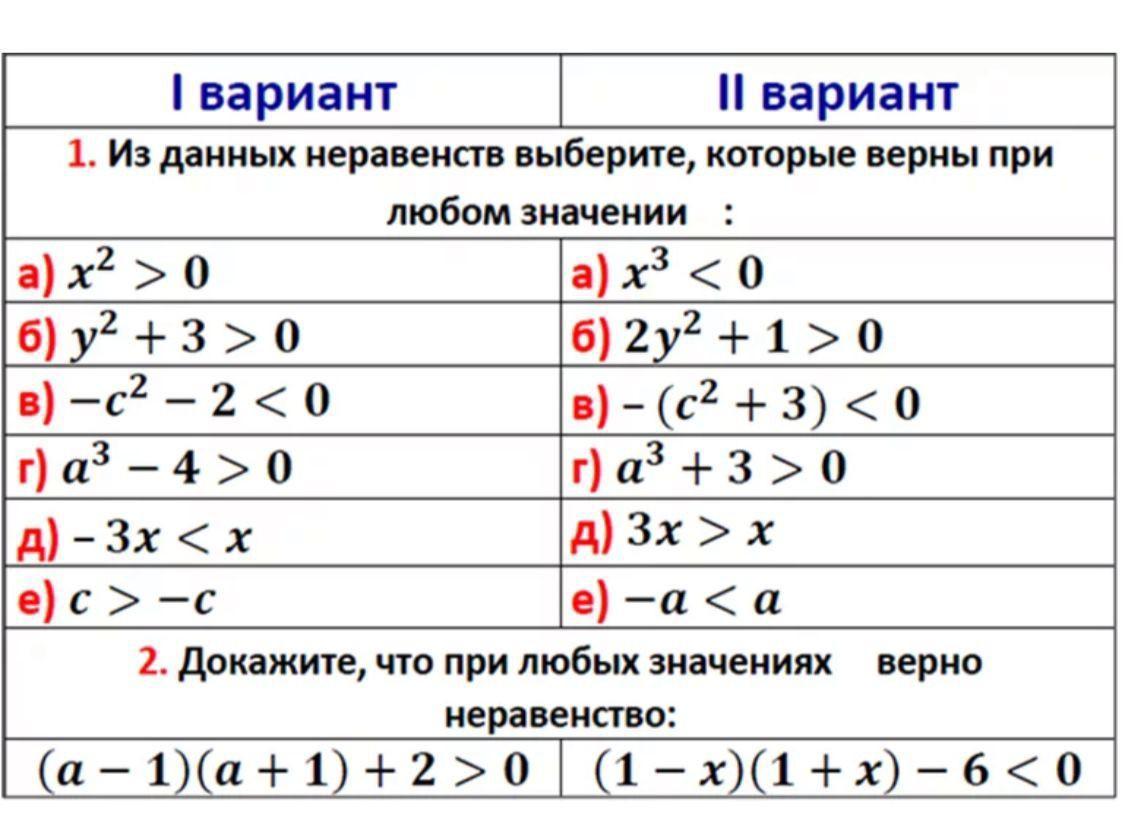 Свойства числовых неравенств самостоятельная 8 класс макарычев. Числовые неравенства 8 класс. Числовые неравенства Алгебра 8 класс. Алгебра 8 класс числовые неравенства задания. Свойства числовых неравенств 8 класс Мордкович.