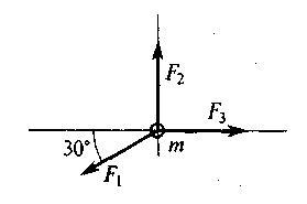 На 1 точку действуют 3 силы. F1=20н,f2. На материальную точку действует система сил. Определить числовое значение ускорения. F1 20 н, f2 15н r-?.