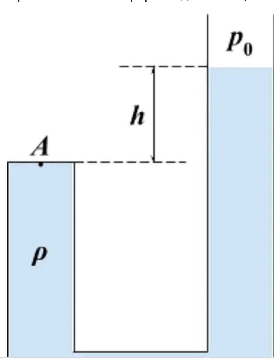 Чему равно давление жидкости в точке а системы показанной на рисунке нормальное атмосферное давление